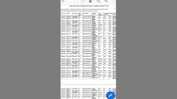 GDS Results 2022 || Post Office Results || GDS cut off 2022