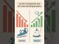 Le fer à repasser est en train de disparaître ! 📉