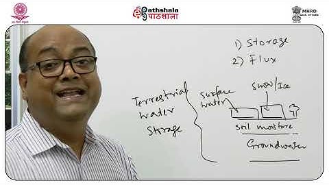 M-01. Introduction to Hydrology and Hydrogeology