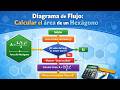 Diagrama de Flujo: Calcular el área de un hexágono