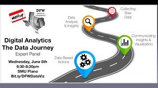 Celebrity Digital Analytics: The Data Journey Profile
