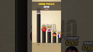 Biggest Economies 1980 → 2026 📈 #countryballs