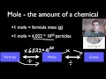 Mastering Mole Conversions in Chemistry and Mathematics