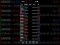 Best Forex Scalping EA Auto trading robot for MT4 and MT5 Platform