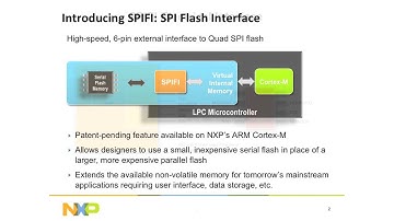 Adding Flash to your MCU design with NXP SPI-Flash (SPIFI)