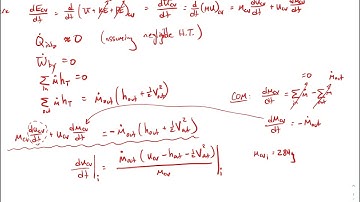 Transient Analysis Example - COE unsteady cv03