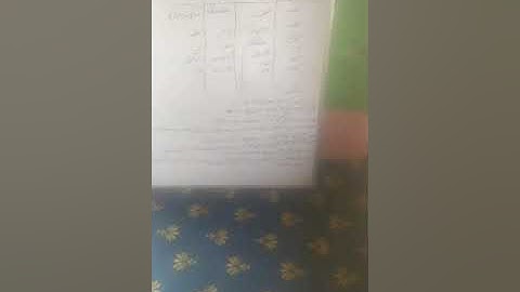 Class 6th urdu Naik Aadat Questions by Tr Shahzada Maqbool Ups Resripora