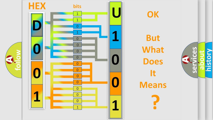 Dtc Nissan U1001 Short Explanation Youtube