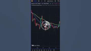 ✅  Chỉ báo AI miễn phí, mời bạn xài nha #Shorts | TraderViet