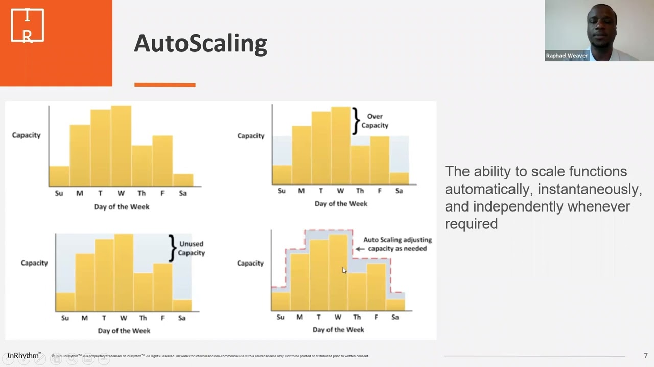 Lightning Talk / FAAS(Function as a Service) the What, Why, and How / July 28th 2021/Raphael Weaver