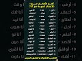 أهم الأفعال مع  الأفعال المهمة مع أنا انجليزي تعلم الإنجليزية  تعلم