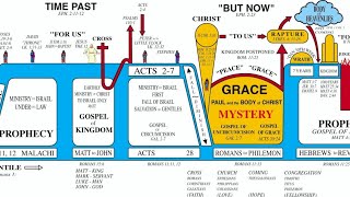 Greg Miller - Dispensations: God's Framework
