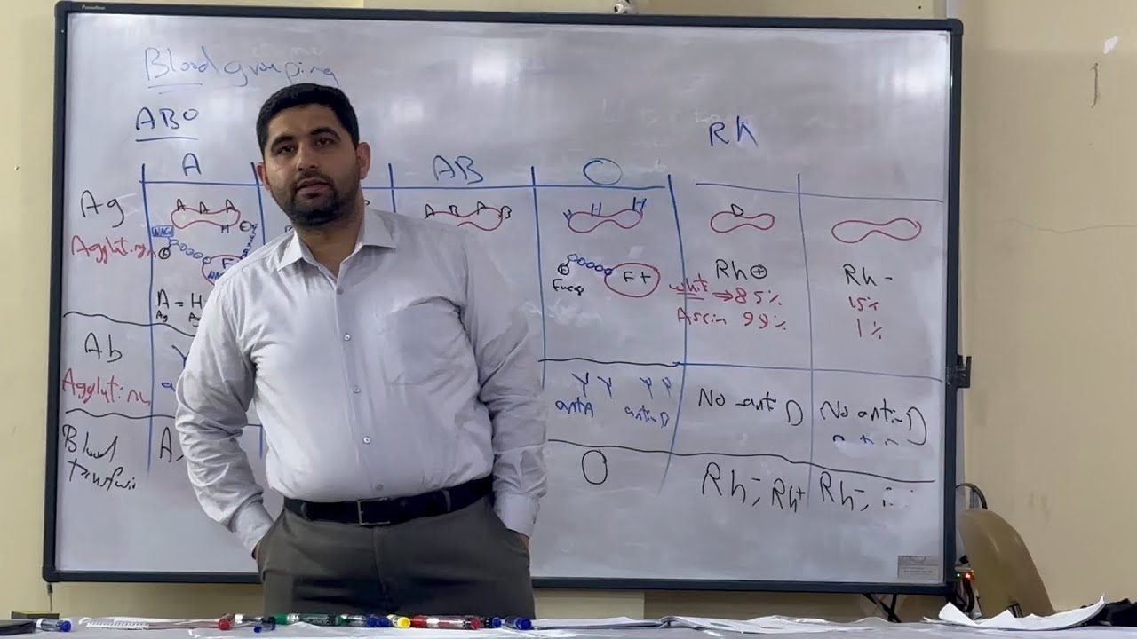 م21 / جزء5/ شرح جابتر 31 فسلجة كورس ثاني صيدلة (دكتور منتظر زميزم)