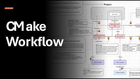 CMake workflow under 10 minutes
