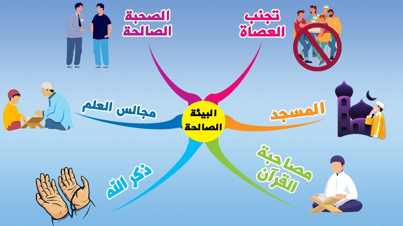 كنوز السعادة والنجاح (أسباب محبة الله) 15 البيئة الصالحة