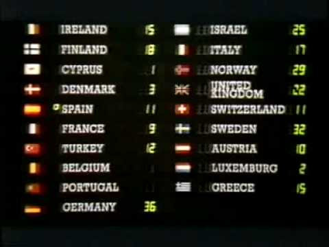 Eurovision 1985 - Voting Part 2/5