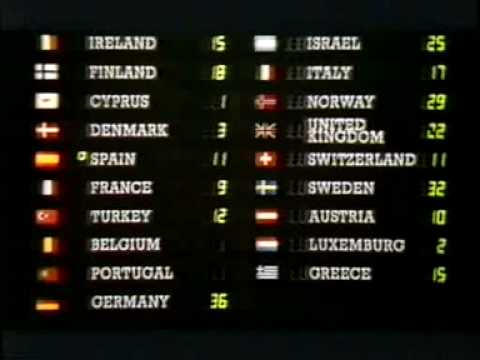 Eurovision 1985 - Voting Part 2/5