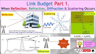 Link Budget #1. RF Signal Loss (Becos λ) Explained: Reflection, Refraction, Diffraction & Scattering