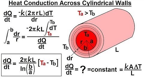Physics 24.1  Variable Heat Transfer (20 of 25) Cylindrical Wall Conductivity