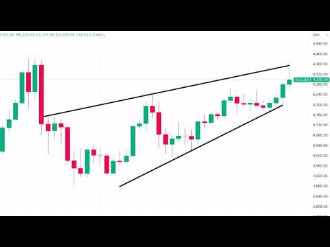 Video preview for Weekly Gold Analysis Starting From 15 Dec to 19 December | Crude Oil Price Forecast Next Week with Subtitles | 25 Bps rate cut by Fed Sent Gold price Higher | Silver Next Week Price Performance