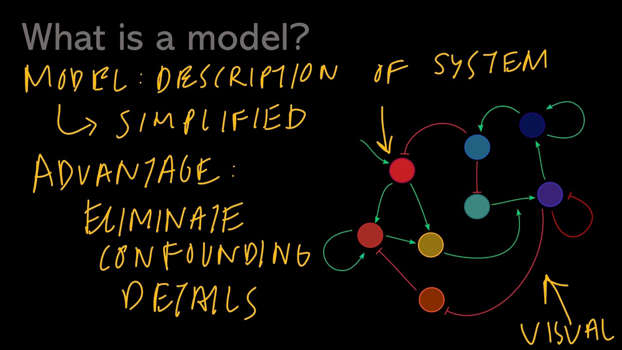 Course 0: Lesson 1: Introduction to Modeling