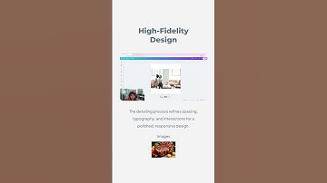 Our Web Design Process!