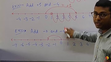 1.4 Class 7,6 Math Integers in Hindi, Rules for Addition of Integers