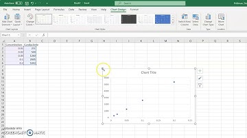 Making a scatter graph and line of best fit in Excel