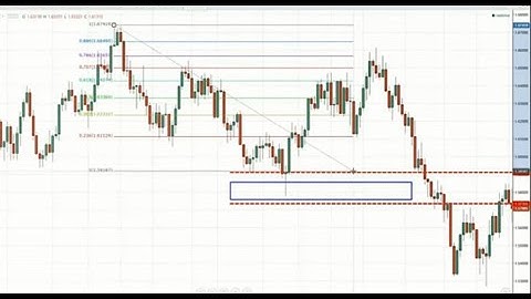 Harmonic Pattern ABCD Pattern || احزان خليجيه Ahzan khaligya fx