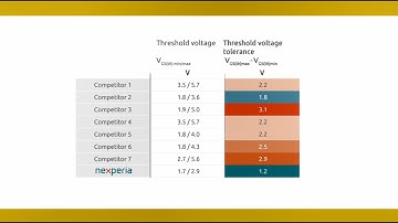 Lowest threshold voltage tolerance - Understanding Nexperia 1200 V SiC MOSFETs #2