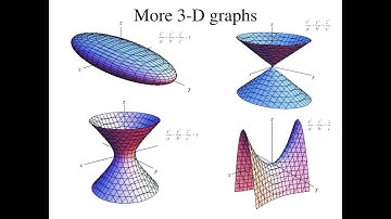 Design Thinking - Volume of Solids | Matrices and Calculus | SNS Institutions