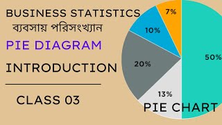 Business statistics chapter 1/Introduction/pie chart, Diagram/shaharia math