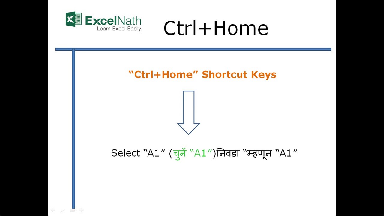 Ctrl Home Shortcut Keys Youtube