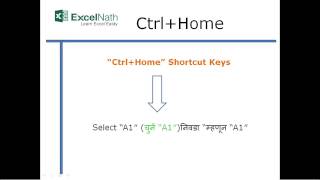 Ctrl Home Shortcut Keys Youtube Ctrl Home Shortcut Keys Youtube