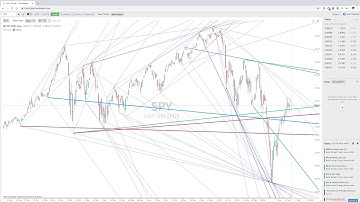 User Guide: Show Trends (Advanced Trendline Features)