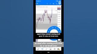 Entry with Dominant Break #forexstrategy #forextrading