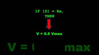 Confused by Km & Vmax? You Will Fail This CSIR NET Question Without This Simple Hack #csirnet