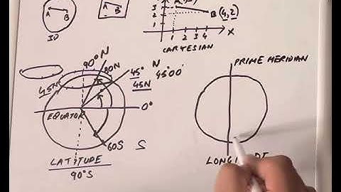 02. General Navigation Latitude and longitude
