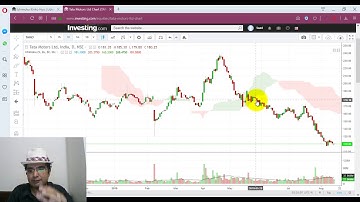 Kumo Breakout Strategy
