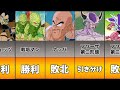 【ドラゴンボール】ピッコロの戦績