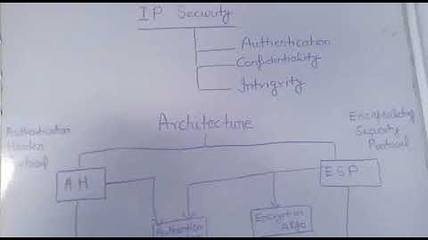 IP security