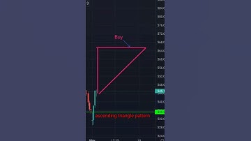 ascending triangle pattern in candle chart in intraday trading || share market learn #shorts