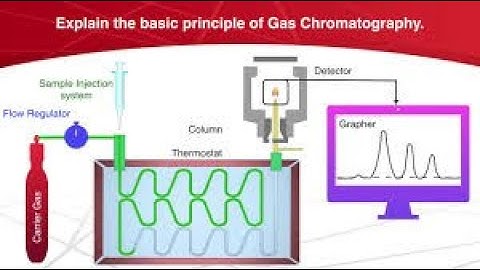 #GC---MS#LC---MS #Hyphenated Analytical Techniques#GAS CHROMATOGRAPHY#LIQUID CHROMATOGRAPHY#LC_GC