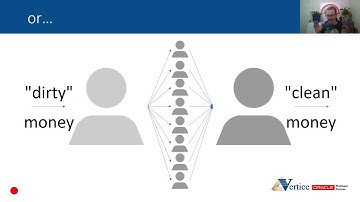 Chris Saxon   Game of Fraud Detection with SQL andMachine Learning