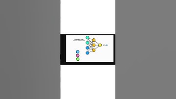 Tensorflow vs pytorch vs sicikit learn #technology #ai #aitools #technical #technologynews