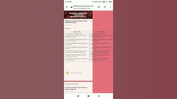 difference between alpha testing and beta testing.