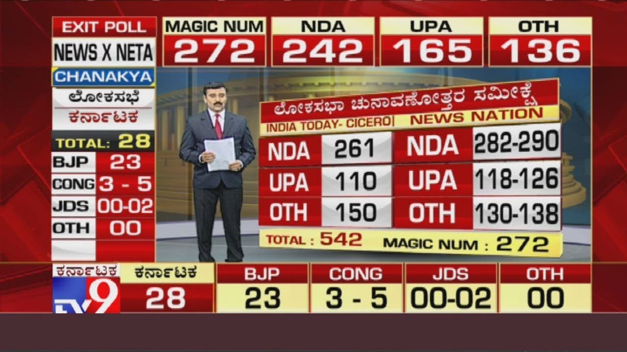 Exit Polls 2019 Live Updates: NDA Projected to Retain Power (Part 3)