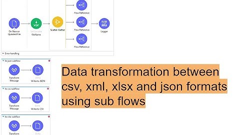 MuleSoft Training-Week5-class1