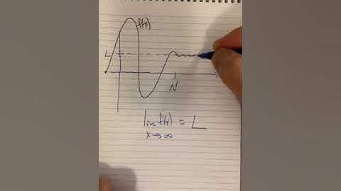 Limits at Infinity (Making Sense of the Weierstrass Definition)