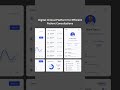 Digital Clinical Platform for Efficient Patient Consultations